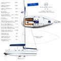 Sailing yacht Harmony 33 Groupe Poncin