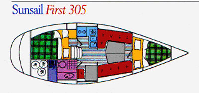 ������ ���� Beneteau First 305