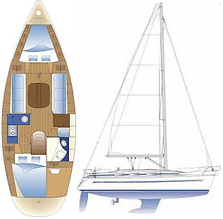 Парусная яхта Bavaria 32